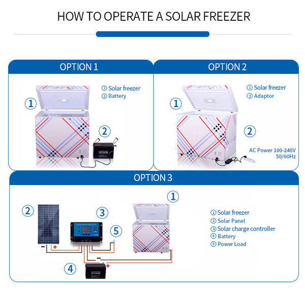 Solar freezer